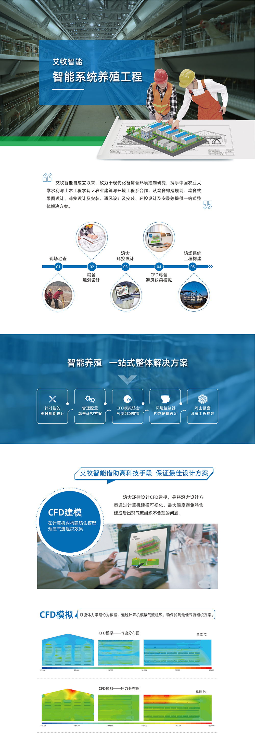 雞場(chǎng)規(guī)劃設(shè)計(jì) 產(chǎn)品詳情頁(yè)_畫板 1